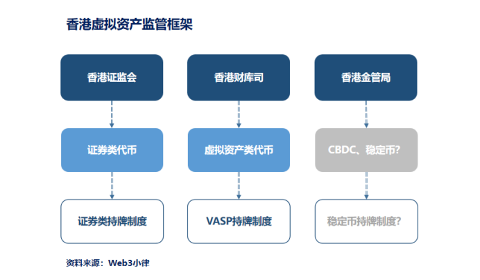 从香港全面拥抱 Web3，看香港虚拟资产行业监管框架