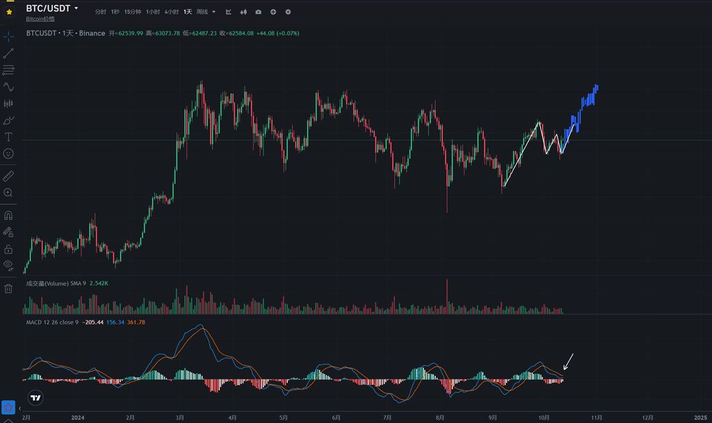 加密市场观察周报：ETF 流入减缓，链上筹码松动，市场或将进行进入上涨结构