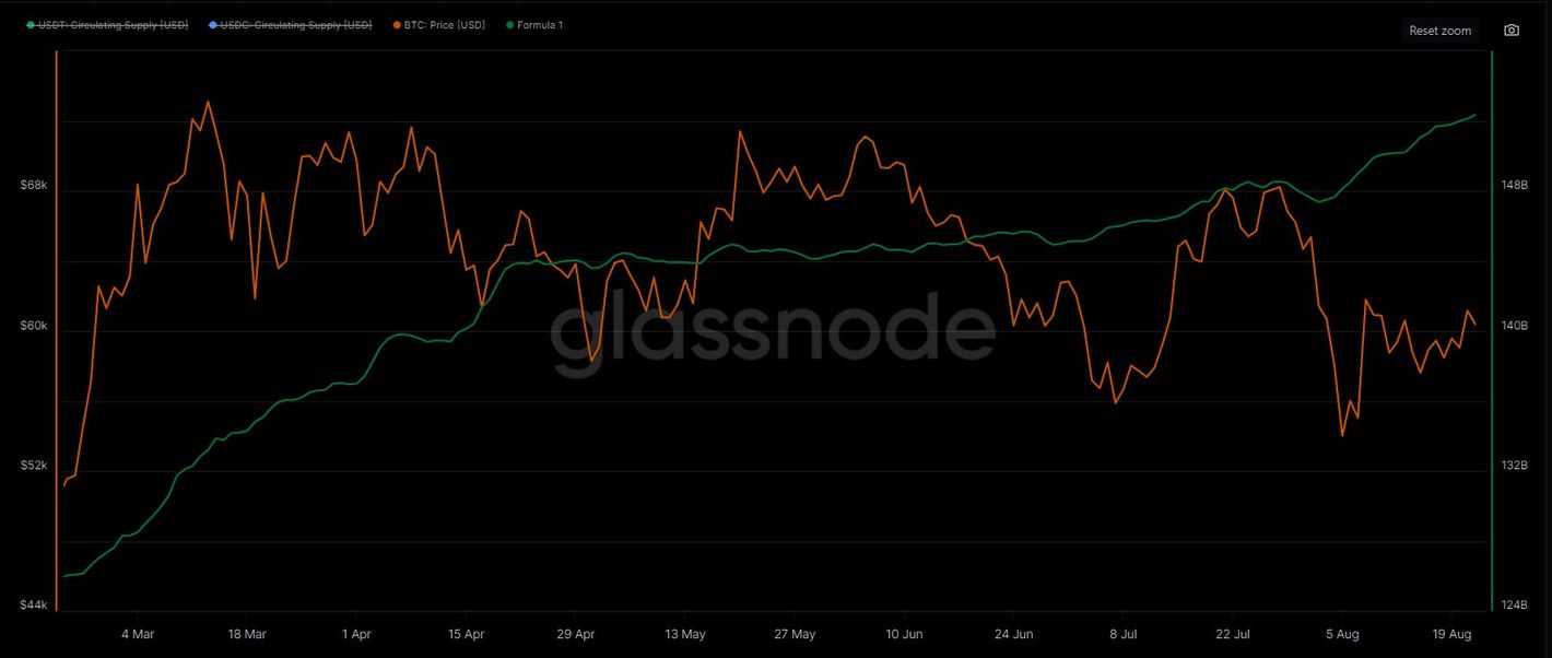 加密市场观察：BTC突破62K美元关键点位，山寨币趁势崛起？