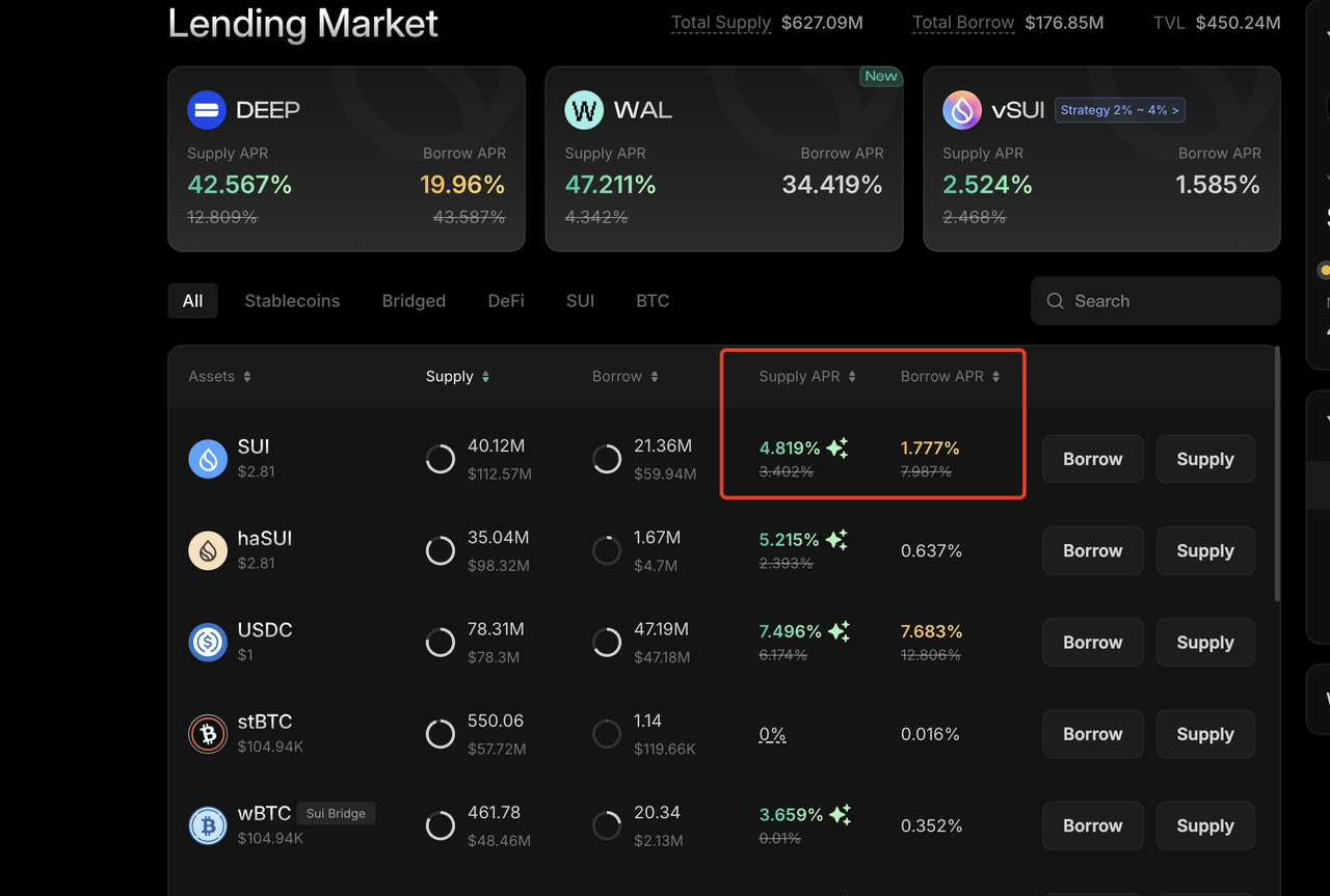 Sui链DeFI项目怎么玩？