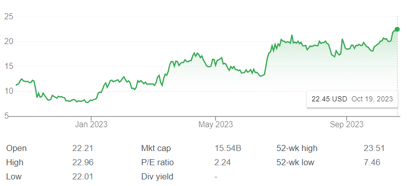 真正的多頭：現貨比特幣ETF，美國最好別通過！