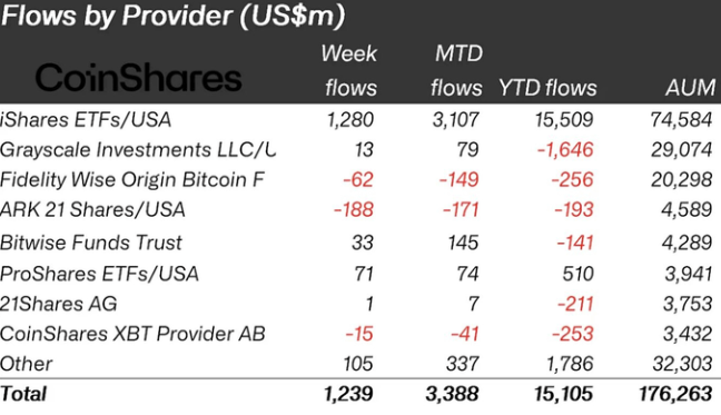 加密史上最强做多结构已现:战争缓和、降息临近、ETF资金暴力进场,牛市即将全面爆发!