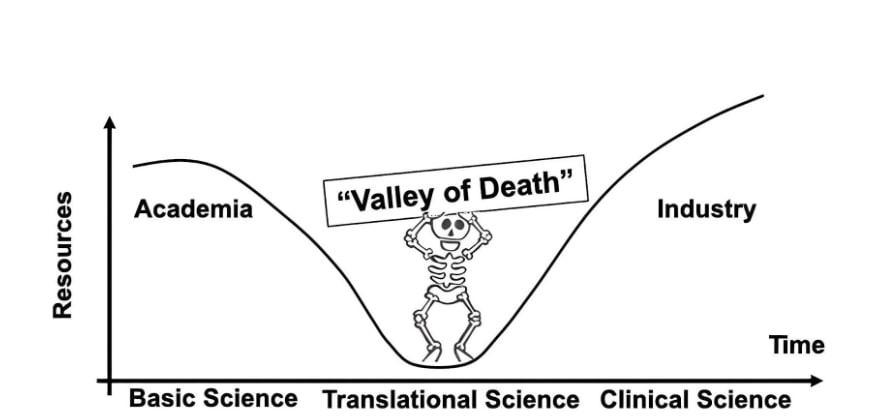 Scientific Equal Rights Movement: DeSci's trillion-dollar knowledge economy
reconstruction revolution