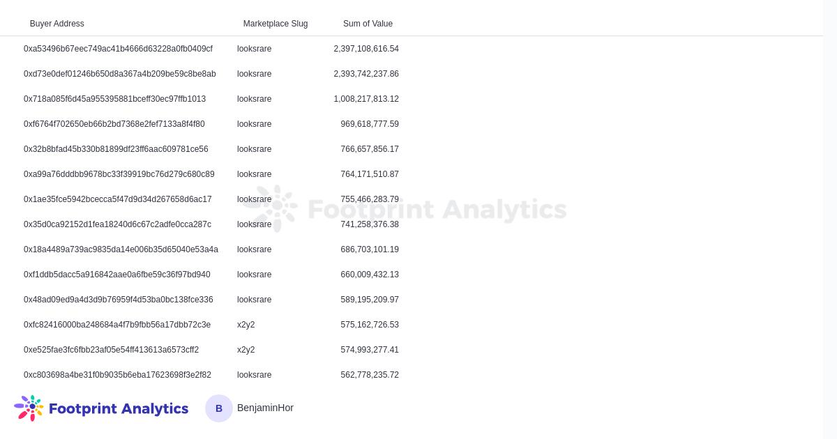 什么是 NFT 洗盘交易：洗盘交易背后的原理