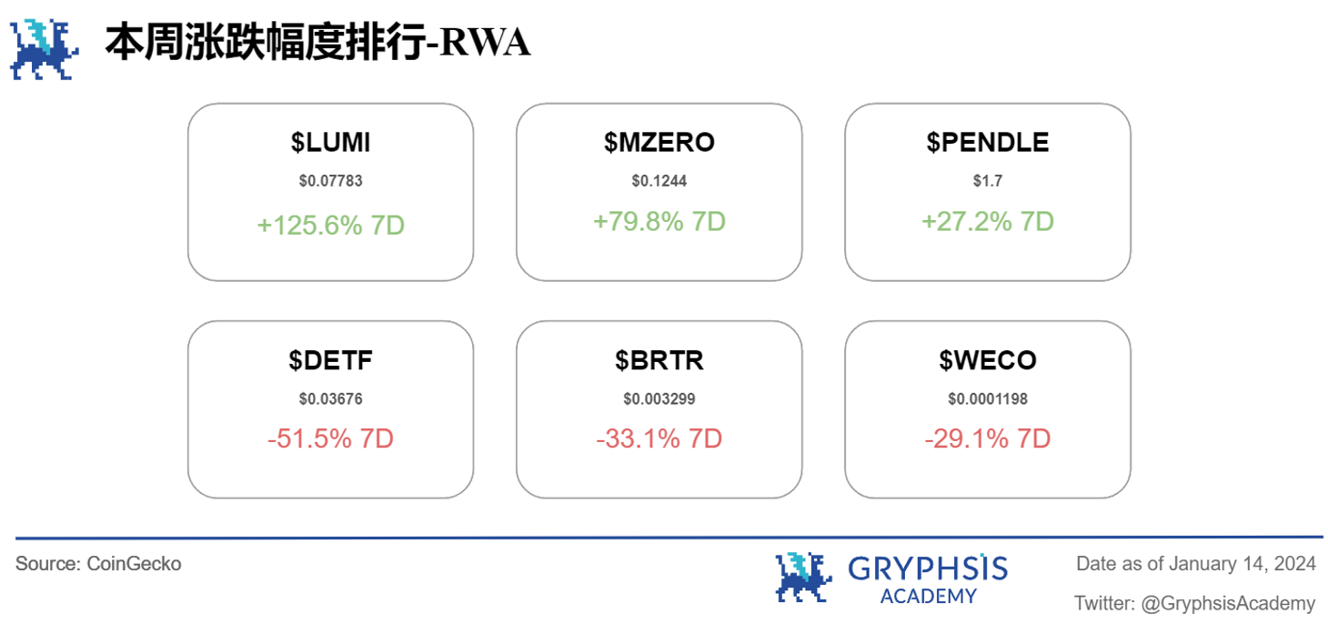 Gryphsis 加密货币周报:比特币ETF获得SEC批准