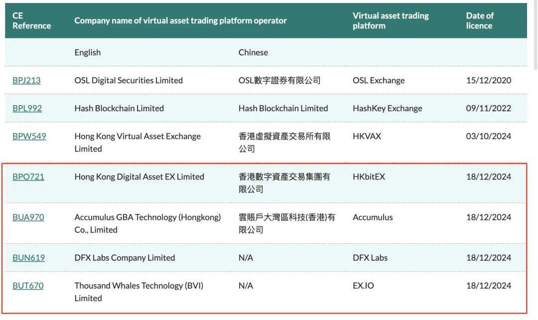 Mainland capital accelerates layout! Hong Kong adds 4 new virtual asset platforms, and the accelerated licensing attracts attention