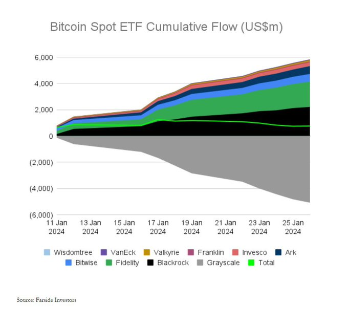 比特币现货ETF的胜负手？——灰度胜诉SEC及比特币现货ETF情况