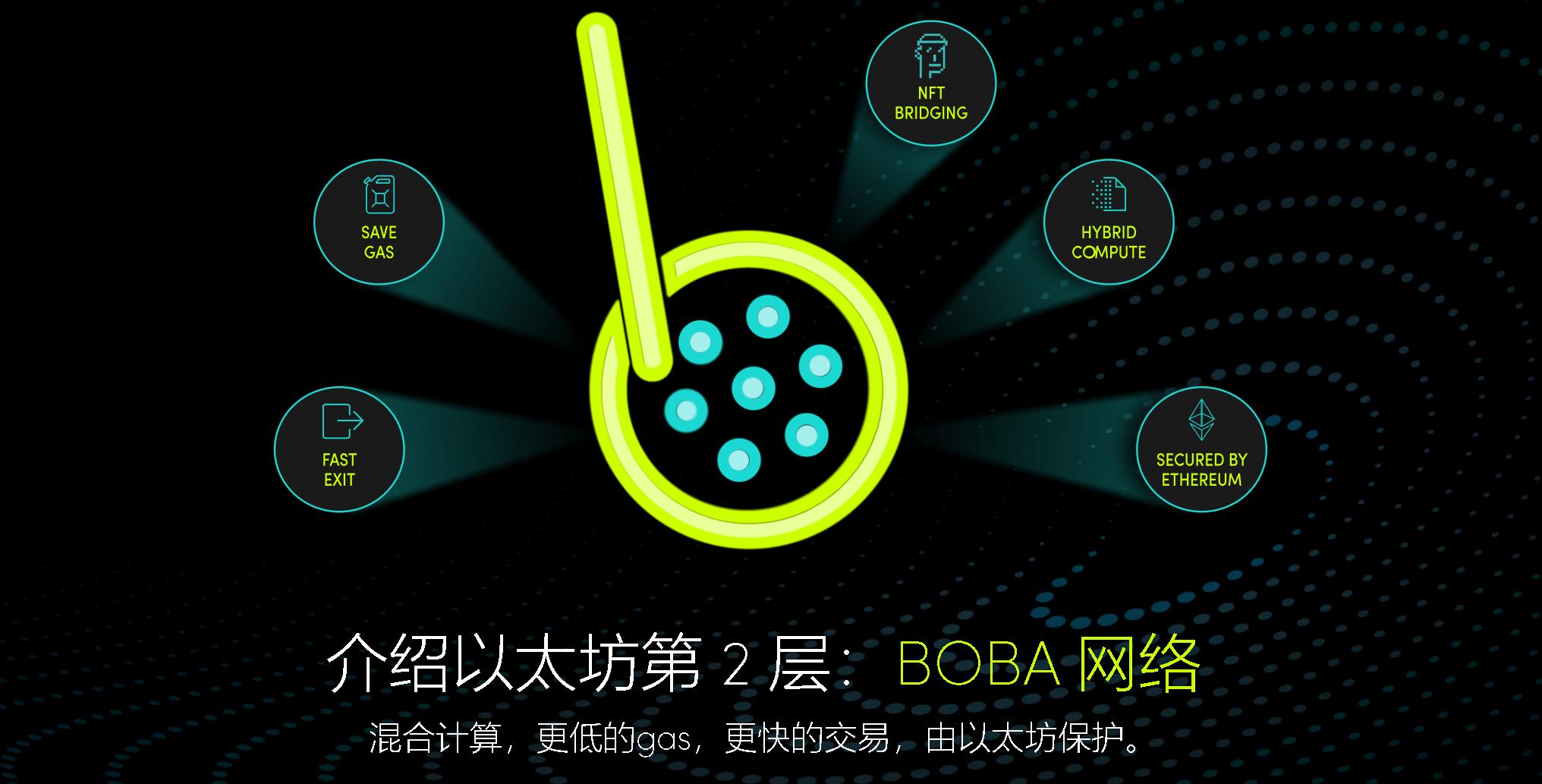 Boba Network被Coinbase加入上币名单 Layer-2竞争新势力 黑马选手
