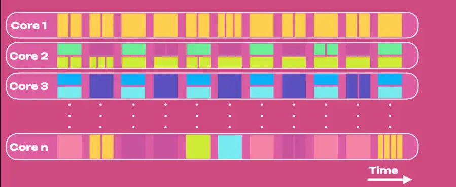 波卡 2024 展望：DOT 升级的新方向