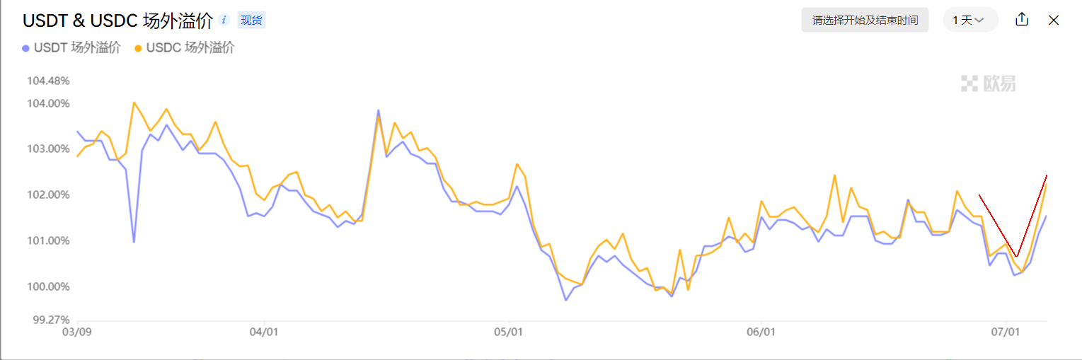 区块链加密货币行情周报（Jul.8）