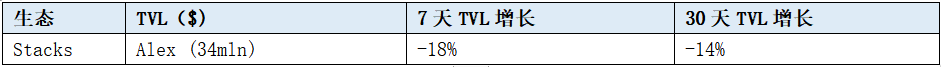 LD赛道周报[2023/08/21]