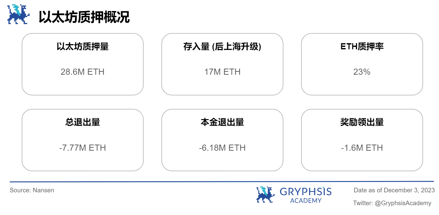 Gryphsis 加密货币周报: 全球最大的比特币期货ETF突破2021年管理资产历史新高