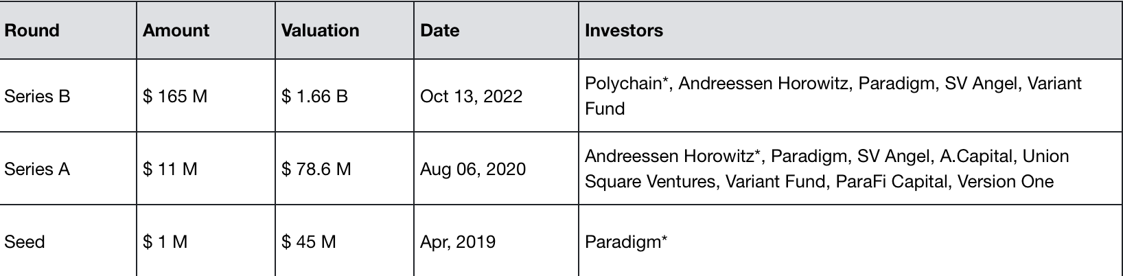Uniswap项目调研分析报告
