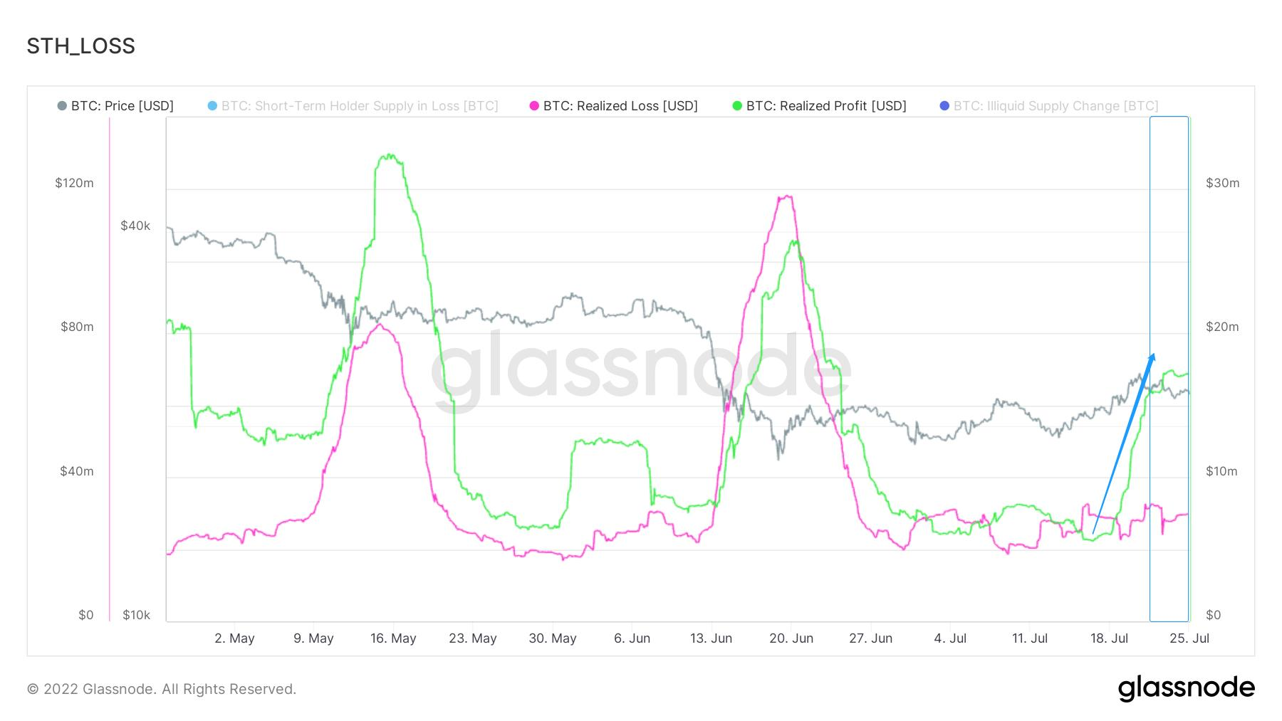 长夜漫漫，韬光养晦 ｜ WTR 7.25