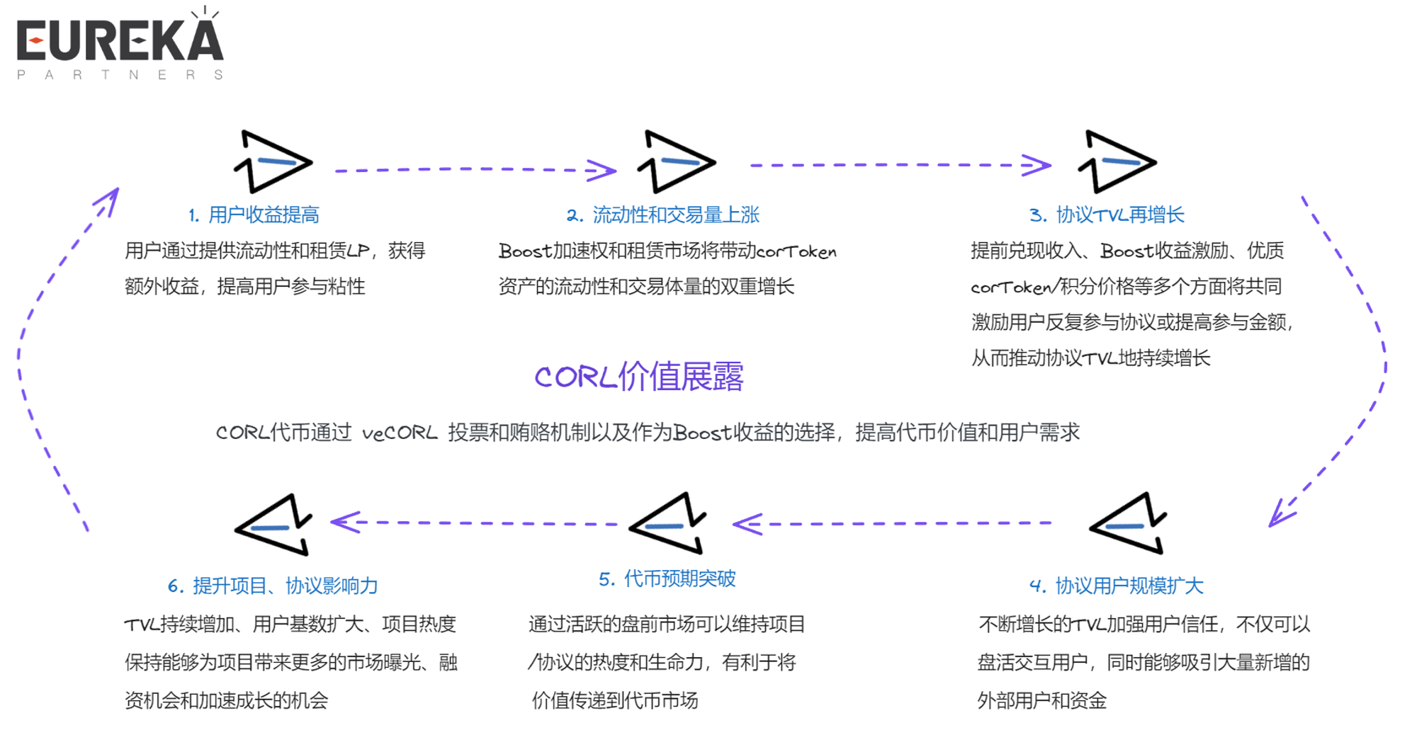 盘前交易革新：Coral Finance的代币化解决方案