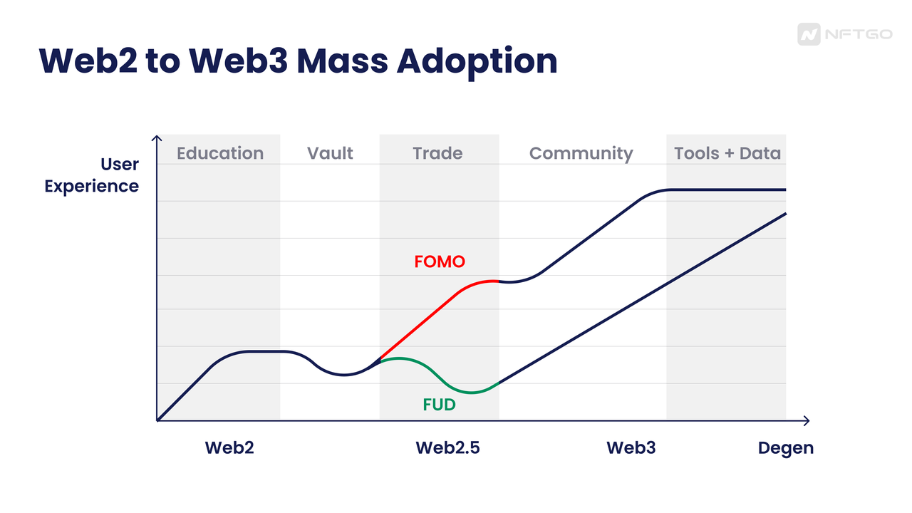Reddit NFT：剖析 Web2 到 Web3 的大众采用曲线