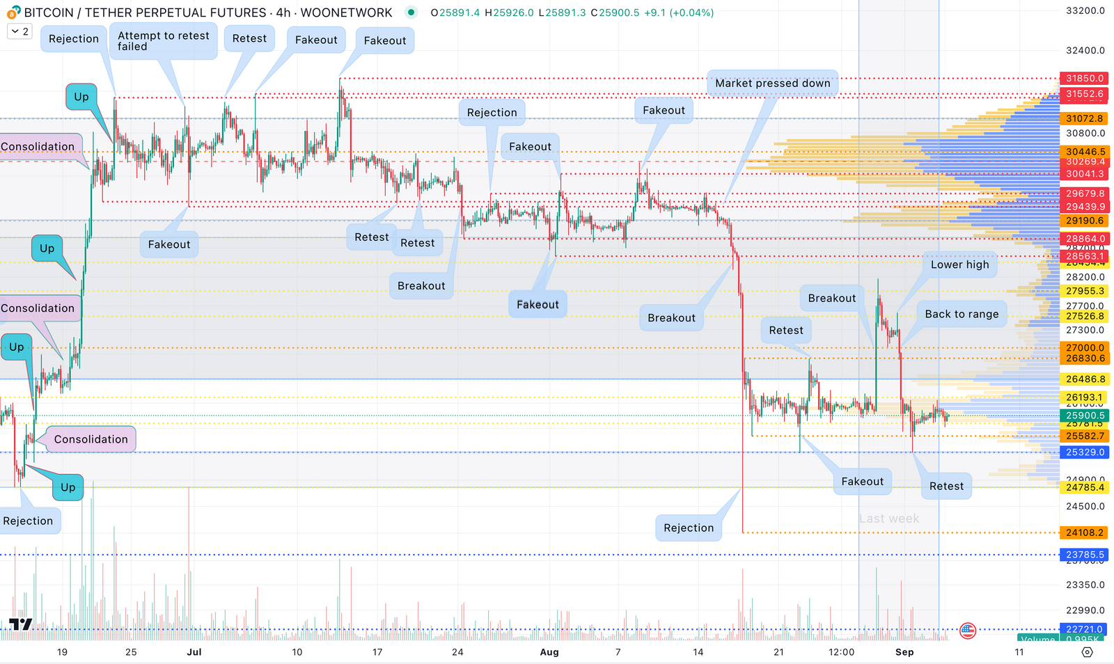 市场不确定性？该不会又来了吧⋯