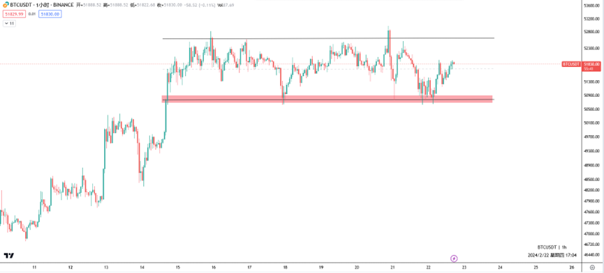 英伟达营收可观,币圈行情继续?