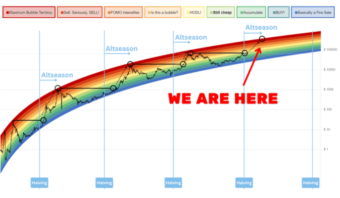 比特币创新高，市场却异常冷静——为什么这才是真正的牛市起点？