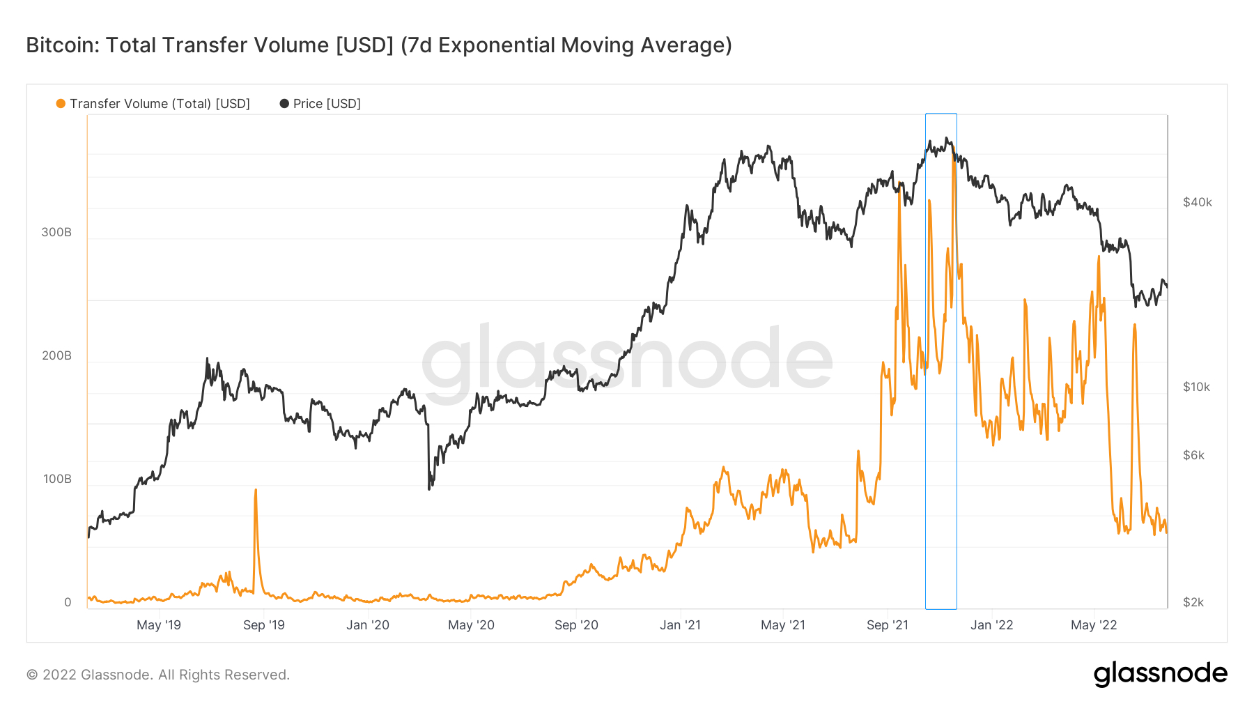 长夜漫漫，韬光养晦 ｜ WTR 7.25