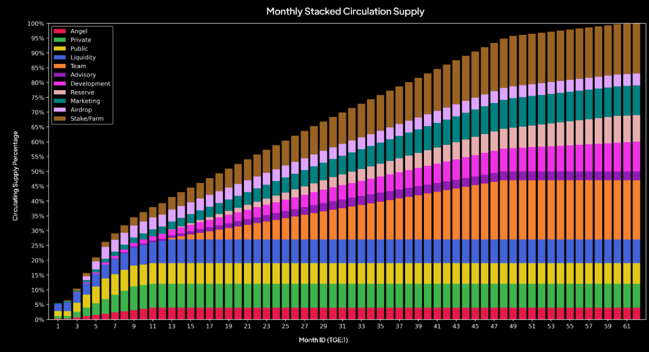 浅析NFT分析新工具Coniun及其生态