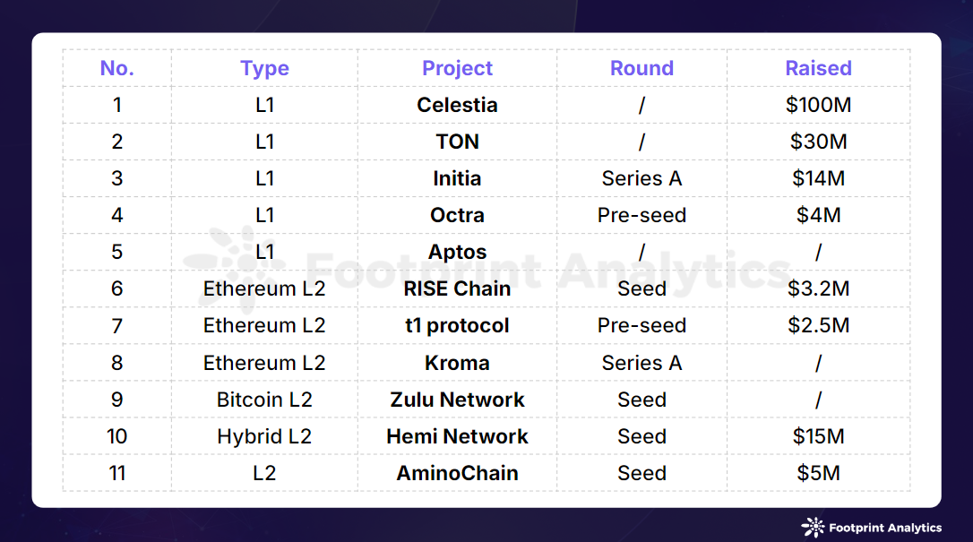 **"Crescita Esplosiva: Bitcoin Layer 2 Supera Ethereum e Sui Entra tra i Top 15"**