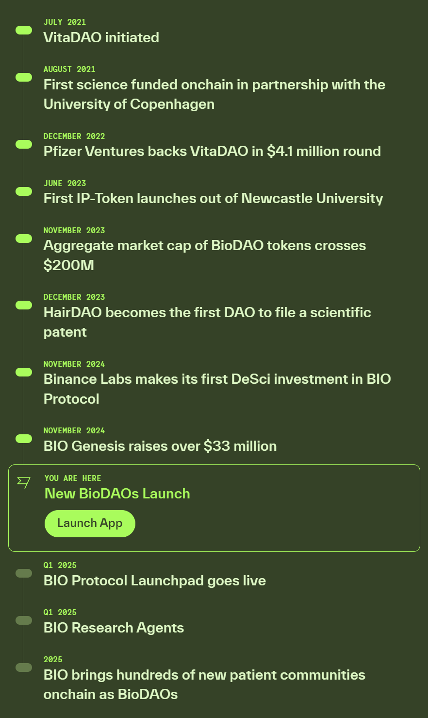 BIO Protocol深度研报：币安倾力支持的去中心化科学（DeSci）平台