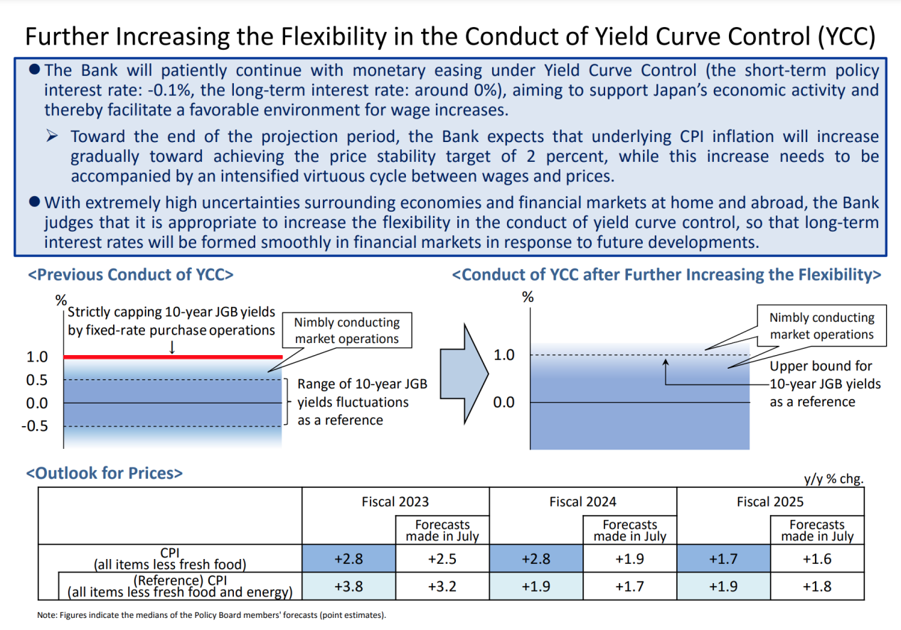 LD Capital: 汇率专题（二）：美日汇率拐点已至