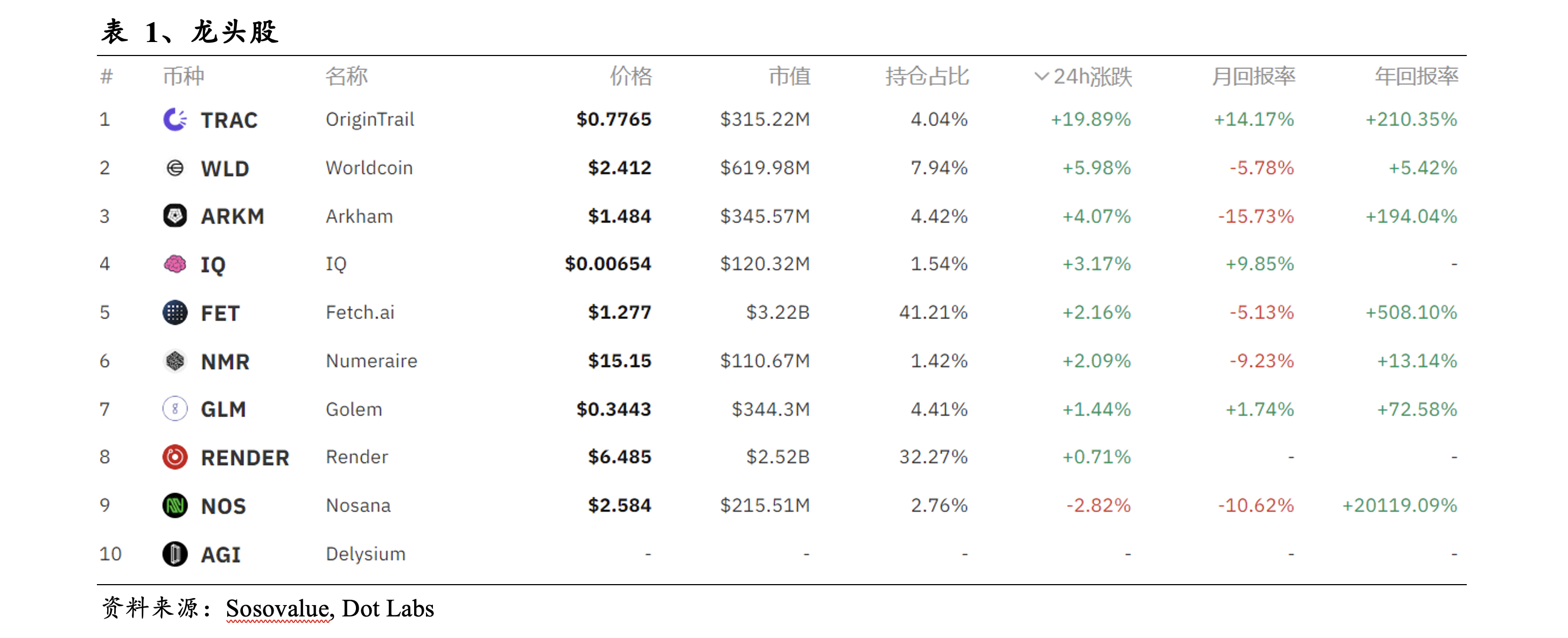 Web3 AI每日点评（2024/7/29）