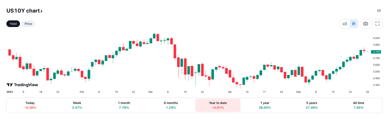 Blofin Flow Insights: Pressure