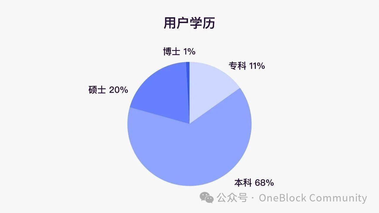 「Polkadot 上的 Solidity 开发」课程圆满结营！219 名开发者蓄力 Polkadot 2.0 新时代