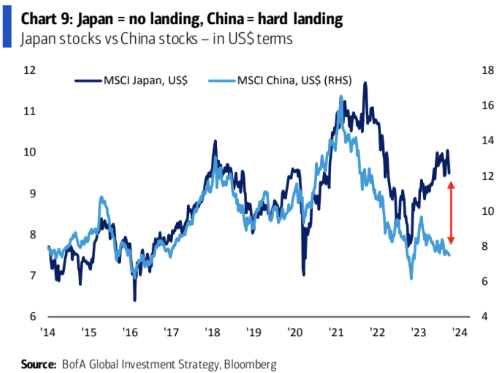 LD Capital: 10.9 长债Y升势不停,股票减仓进行时,三季报的期望