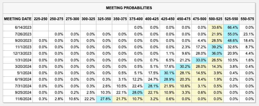 Blofin Flow Insights: Pressure