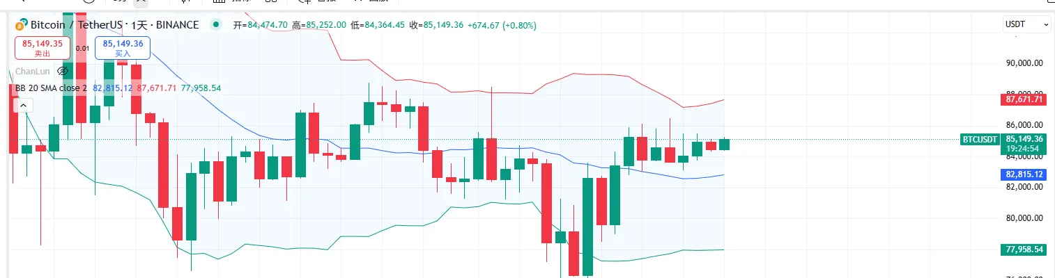 市场观察周报：BTC 主导震荡筑底，SOL 链异军突起