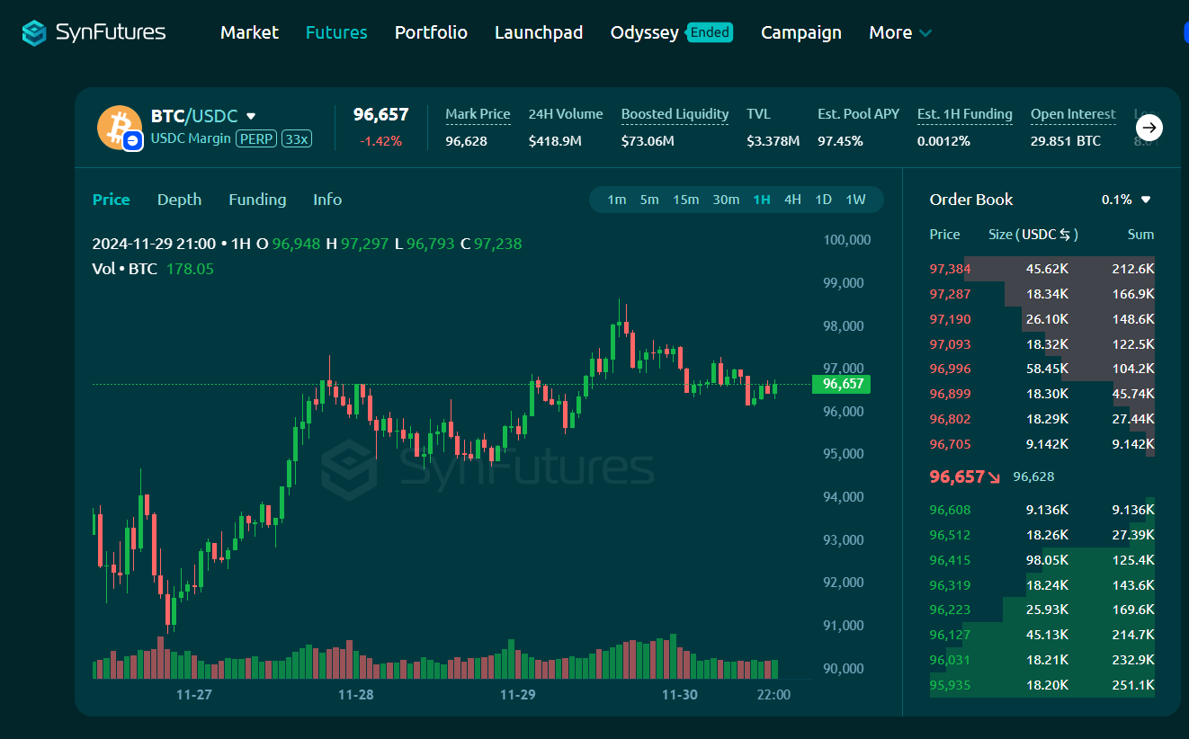 Base 崛起，SynFutures 或成生態系中最具潛力應用