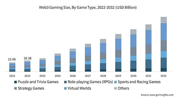 Sonic SVM深度研报：为Web3游戏而生的Solana扩展方案