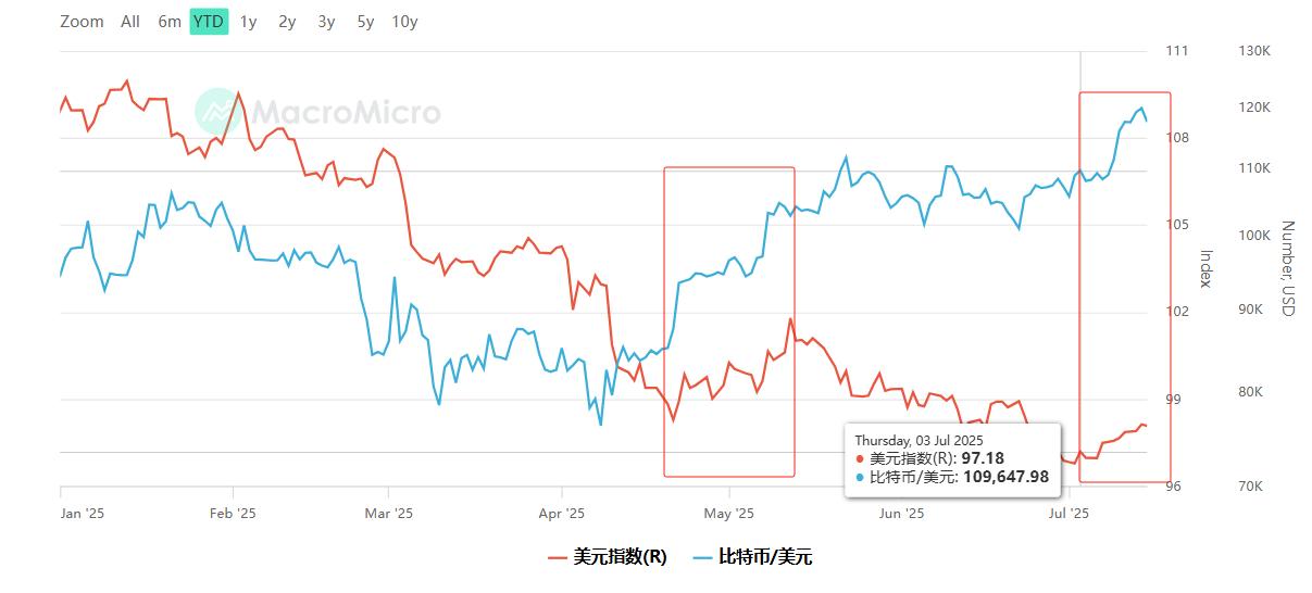 Institutional capital and the Bitcoin craze