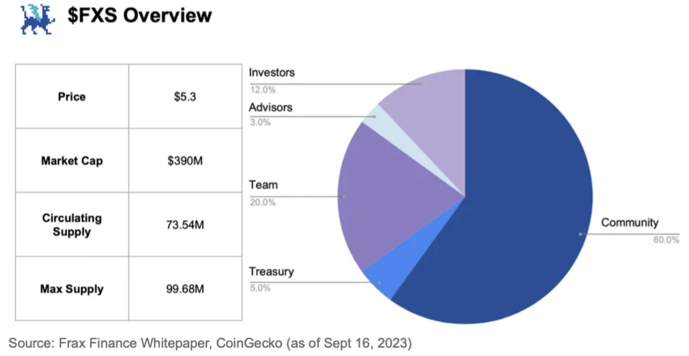 Gryphsis加密货币周报：比特币旋风周 - 虚假 ETF 批准和新的乐观情绪