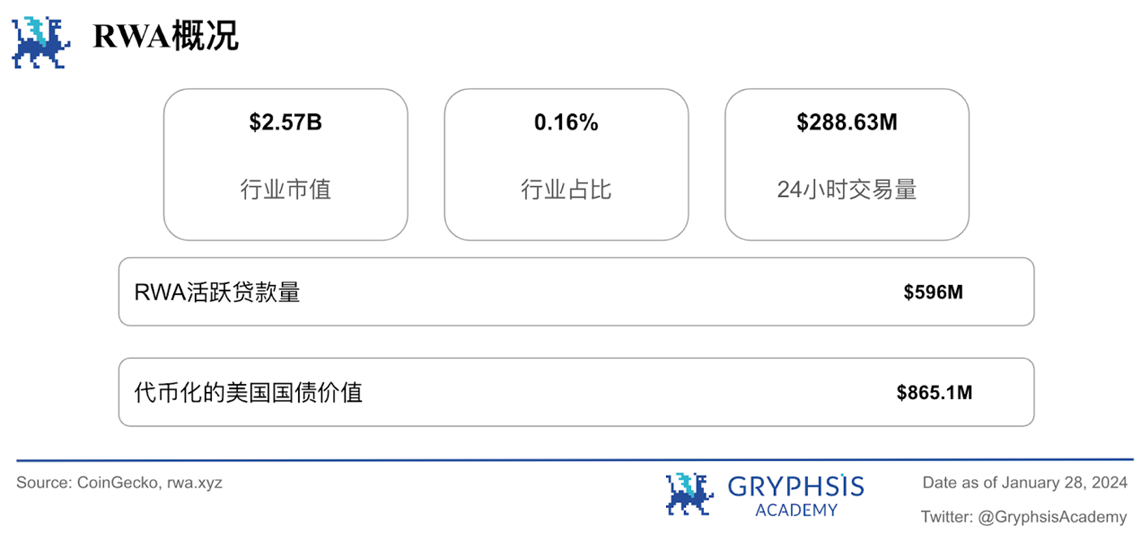 Gryphsis 加密货币周报：SEC推迟现货以太坊ETF申请