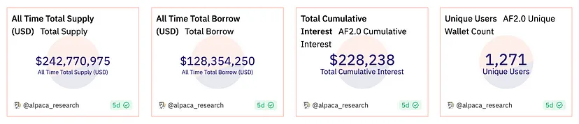 Alpaca Finance 2023 年 9 月回顾