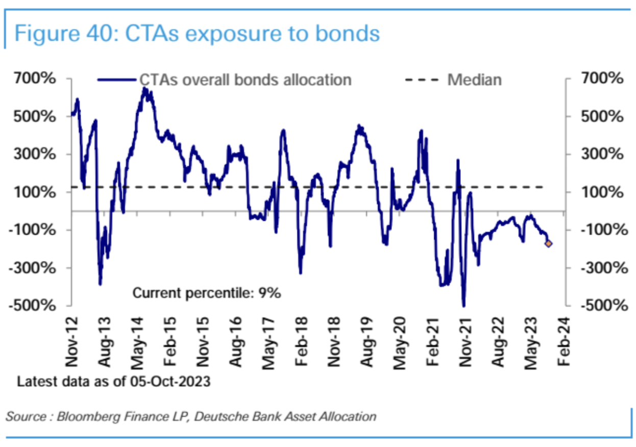 LD Capital: 10.9 长债Y升势不停,股票减仓进行时,三季报的期望