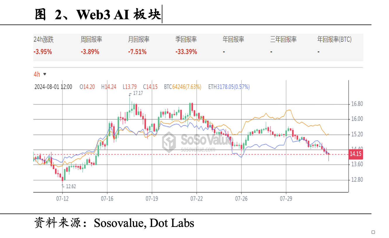 Web3 AI每日点评（2024/8/1）