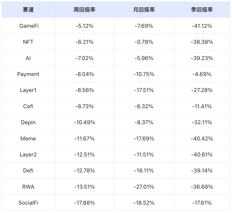 Frontier Lab 加密市场周报｜W35