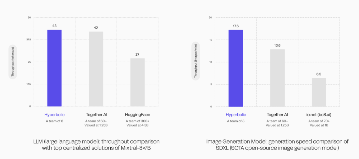 Large amounts of financing are frequently raised. A comprehensive comparison of the six leading infrastructure projects in the Crypto x AI track shows which one will come out on top.