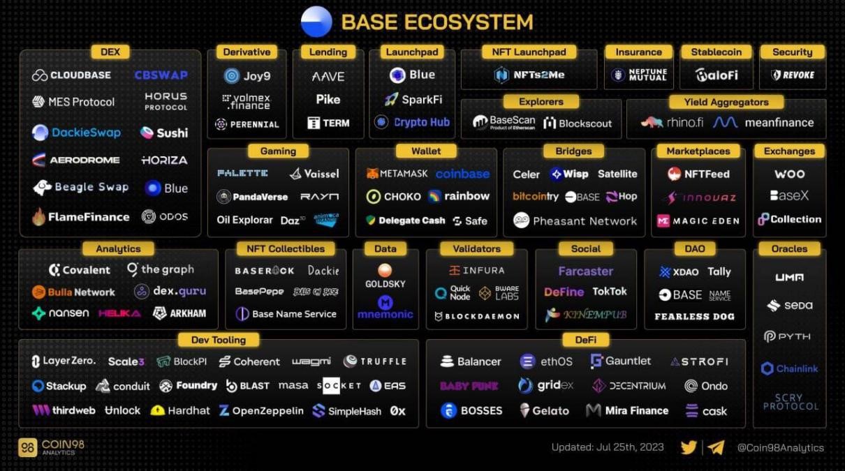 WJB NEWS | BASE主网正式上线，一文了解Coinbase的L2布局