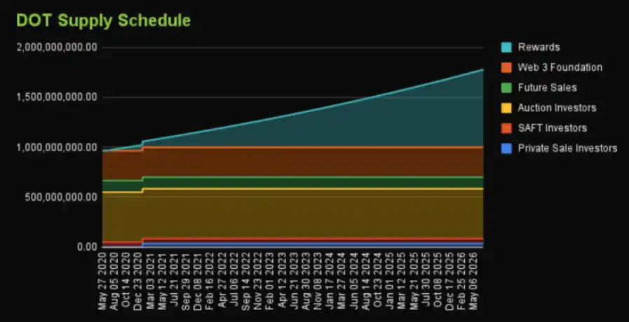 波卡 2024 展望：DOT 升级的新方向