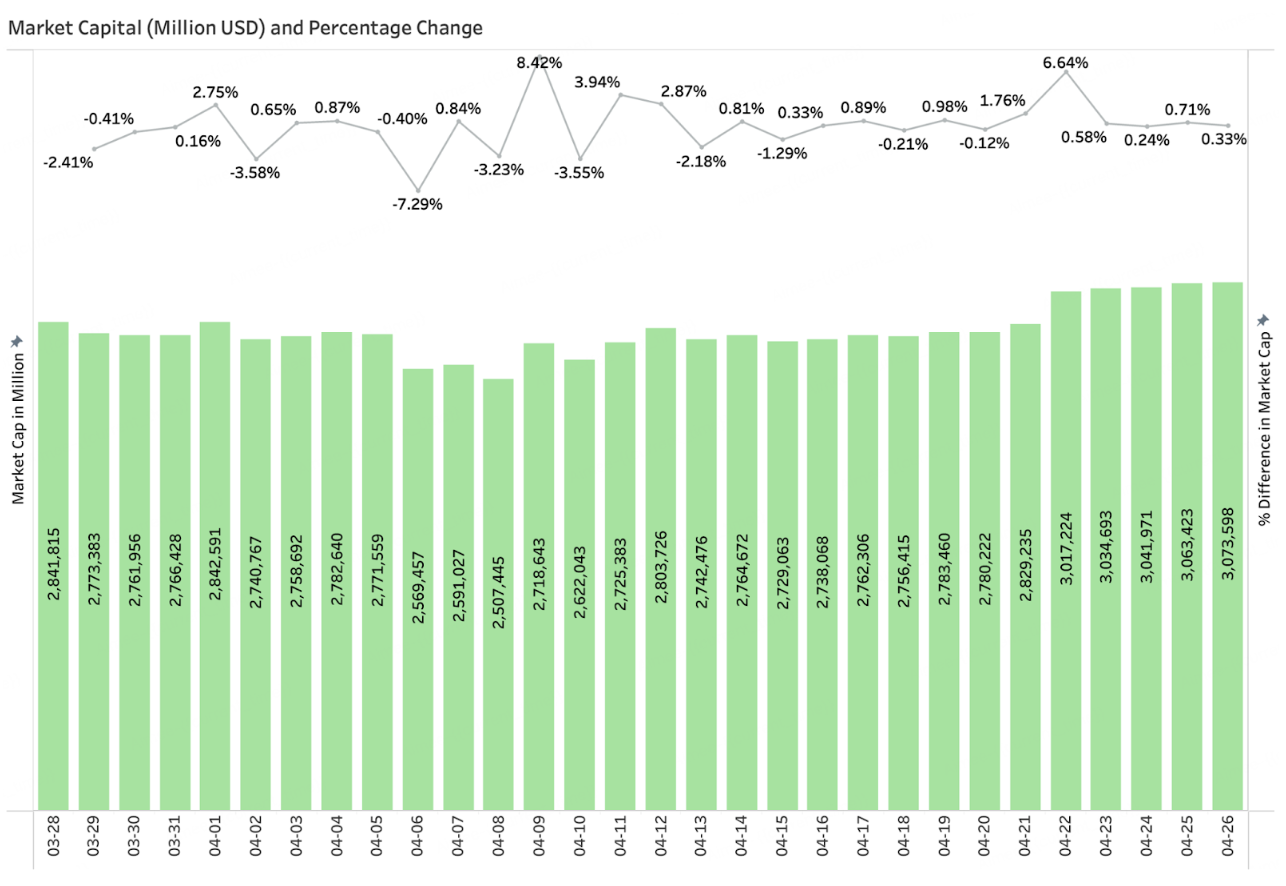 BitMart VIP Insights | April Market Overview