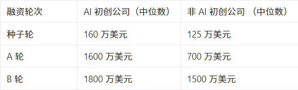 Weekly market hot spot review: MOVE collapse and Web3 manipulation undercurrent, AI and PayFi usher in an acceleration period