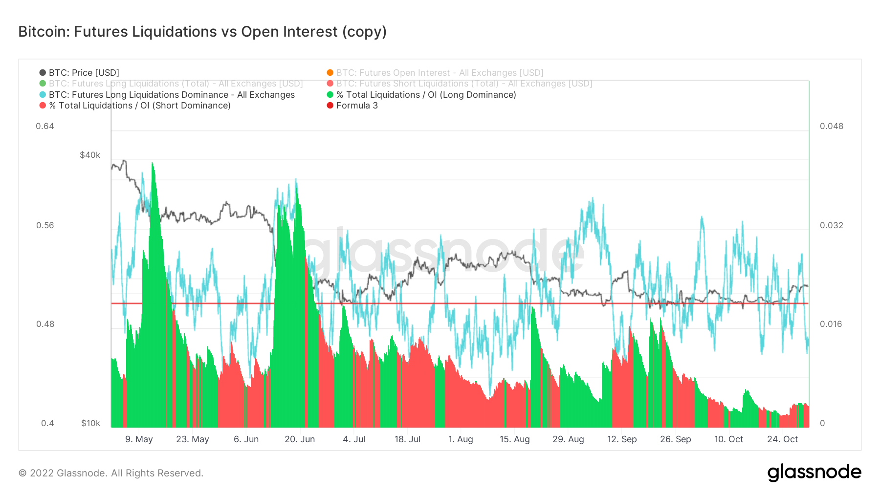 雲破月來，萬象為賓 | WTR 10.31