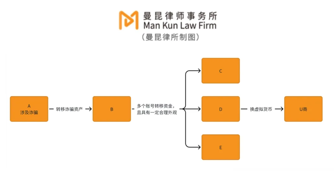 Web3 Lawyer: How can cryptocurrency quantitative funds operate in compliance in Hong Kong?